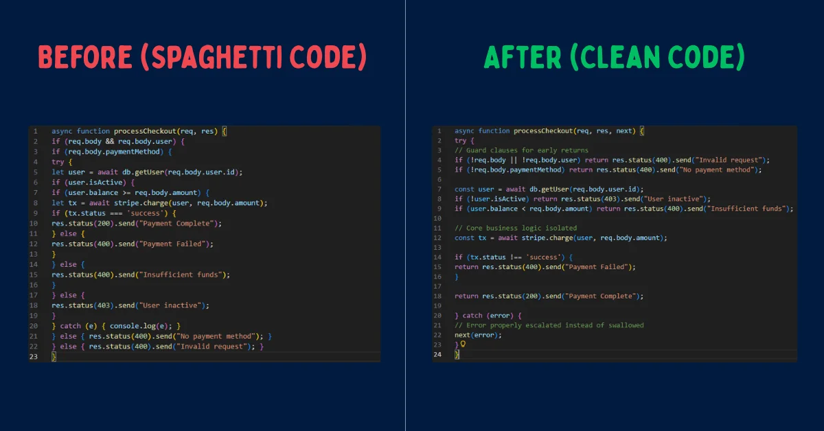 Split screen showing spaghetti code versus clean architecture