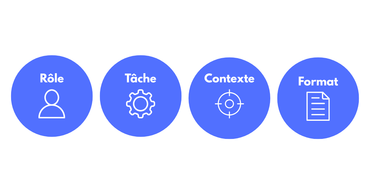 Schéma expliquant le processus d'audit d'un prompt IA en 4 étapes : Rôle, Tâche, Contexte, Format