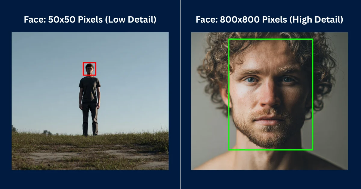 An infographic demonstrating the Pixel Budget concept showing a wide shot versus a close up pixel grid