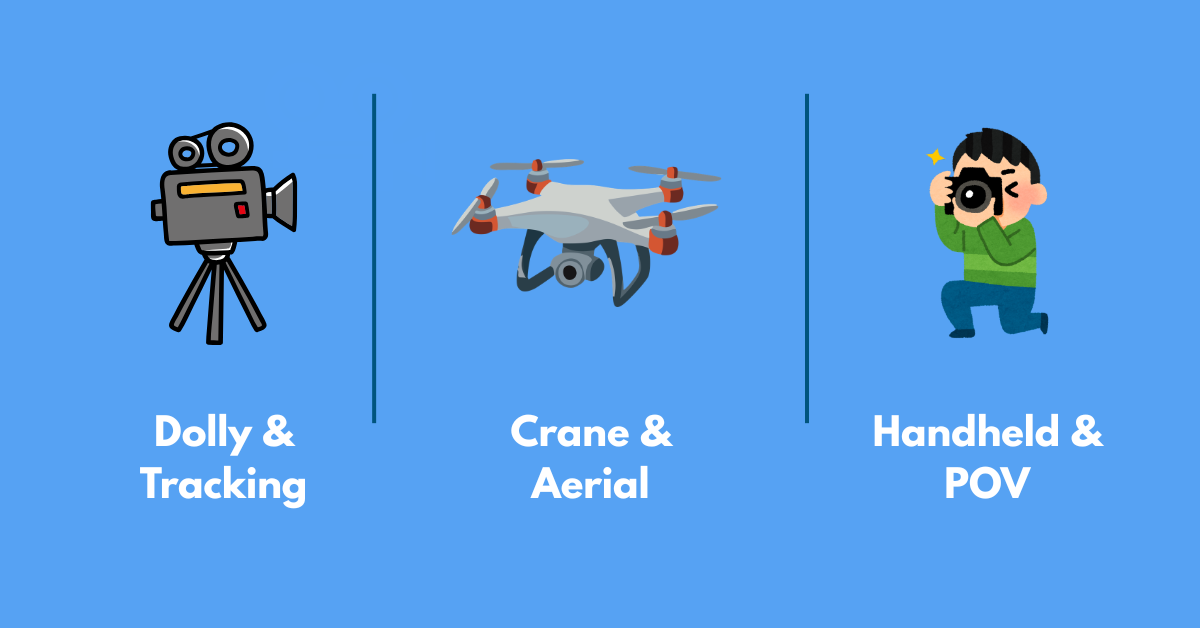 Diagram illustrating essential cinematic camera movements for Google Veo 3 video prompts including dolly, crane, and handheld rigs.