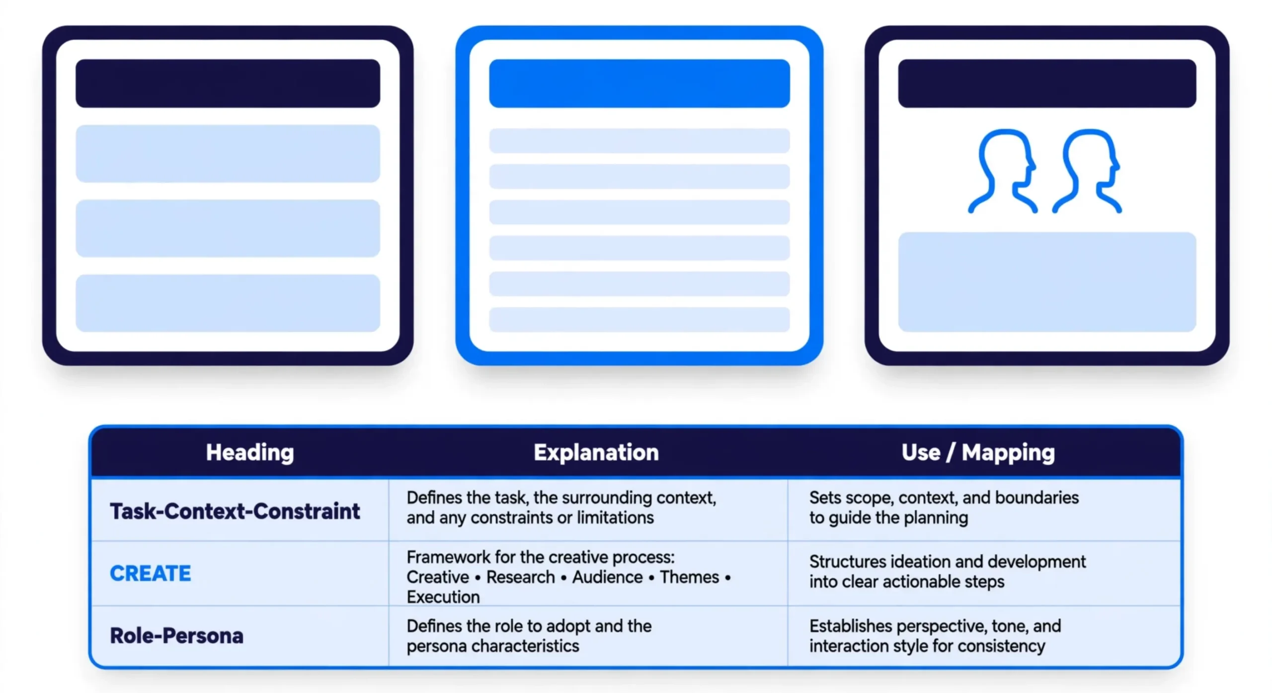 Three ChatGPT prompt formulas for quick tasks, detailed briefs, and audience-focused explanations